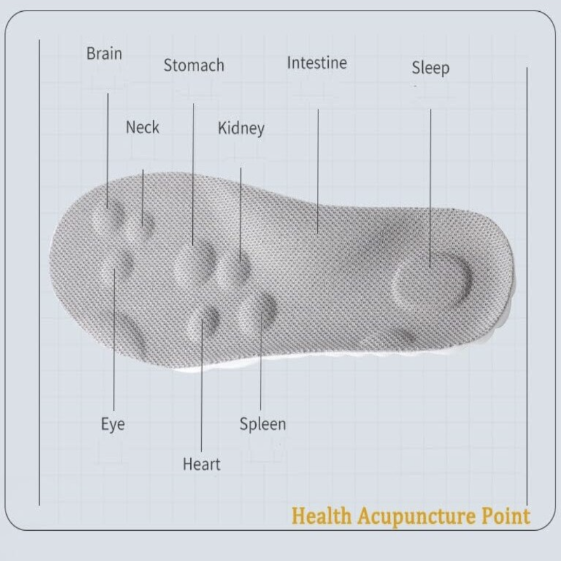 Orthopädische Einlegesohlen Damen Herren Leicht Dämpfung