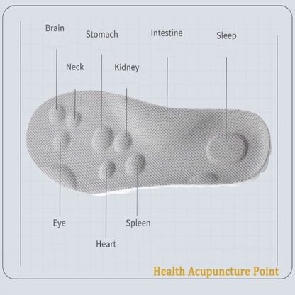 Orthopädische Einlegesohlen Damen Herren Leicht Dämpfung